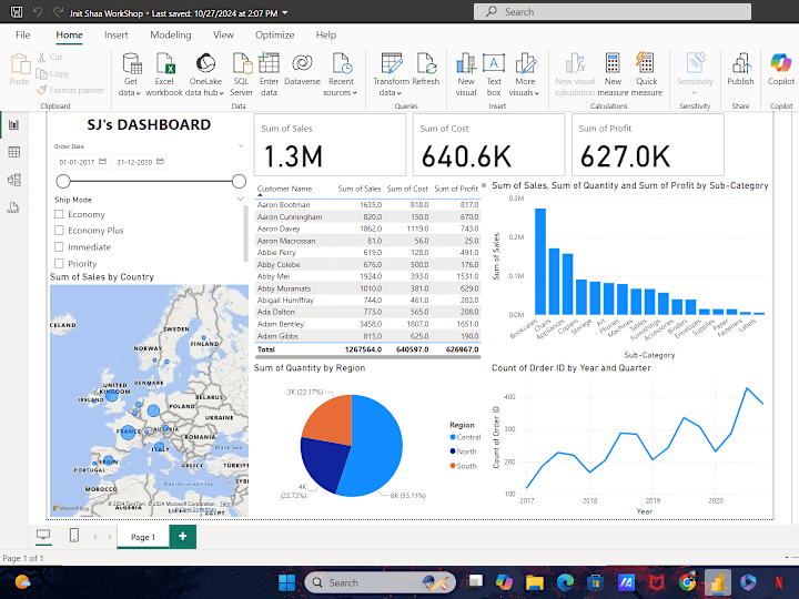 Cover image for Creating Dash Board On Power BI