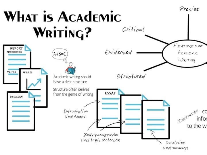 Cover image for Academic Writing