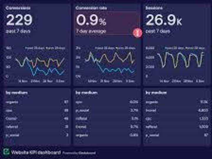 Cover image for Store analytics 