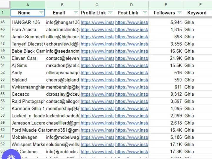 Cover image for Finding the Social Media Posts & Profiles by specific Key Words