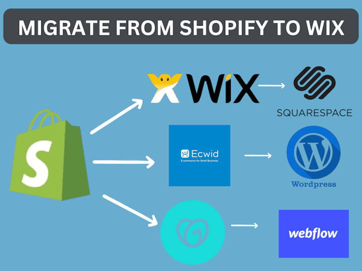 Cover image for I will transfer backup clone migrate wordpress to shopify wix