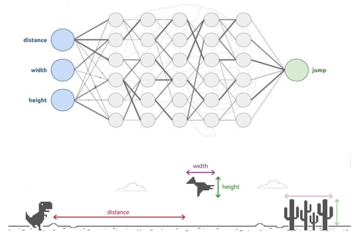 Cover image for Trex AI | Artificial Neural Network | Genetic Algorithm