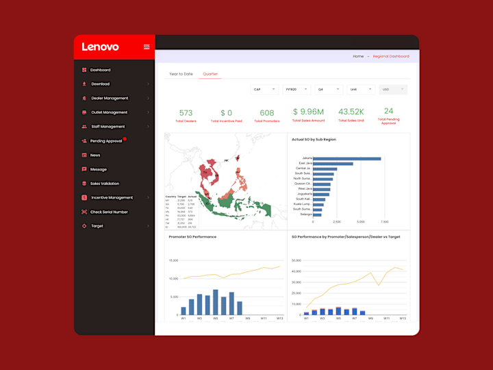 Cover image for Lenovo Regional Channel Management Web Application