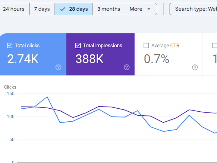 Cover image for SEO Strategy for Saadmd.com