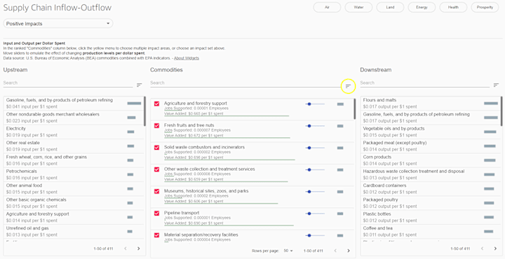 Cover image for Data Pipeline and Embeddable Visual Widgets Using APIs