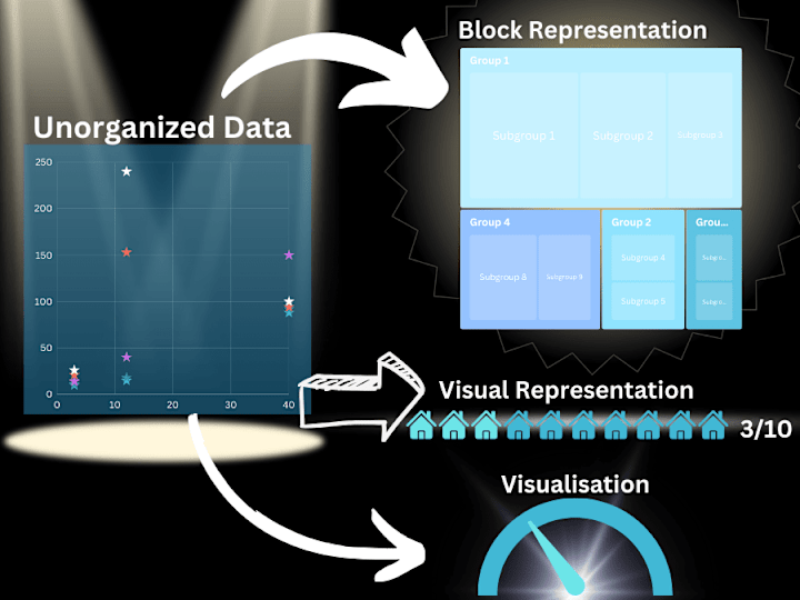 Cover image for Mass Data Cleaning within Excel with additional formatting