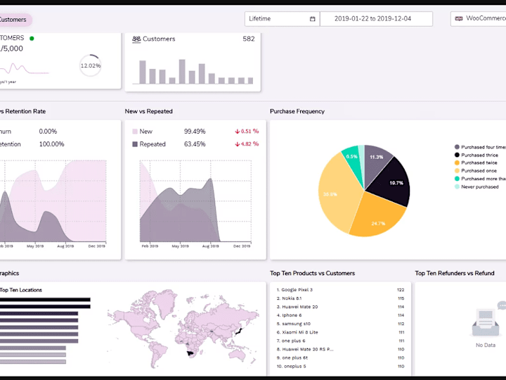 Cover image for Ecommerce Analytics Platform