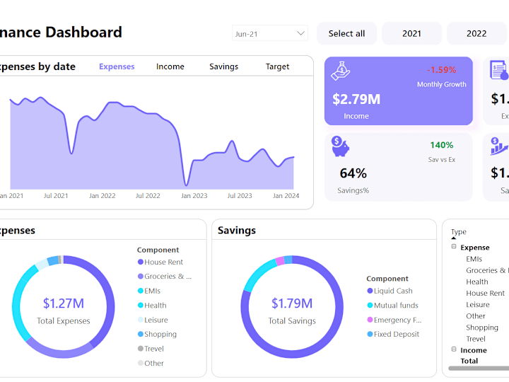 Cover image for Advanced Finance Dashboard