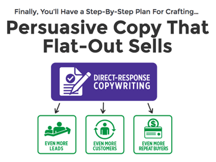 Cover image for DR Copywriting: Million-Dollar Words That Gives 20X Sales