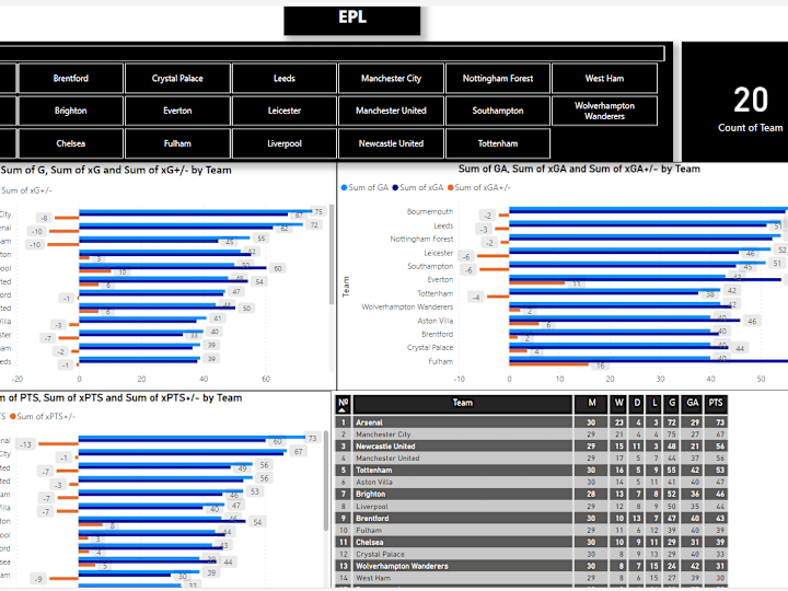 Cover image for Power BI