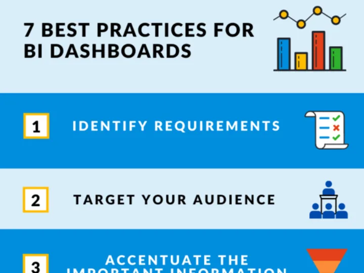 Cover image for 7 Most Important BI Dashboard Best Practices