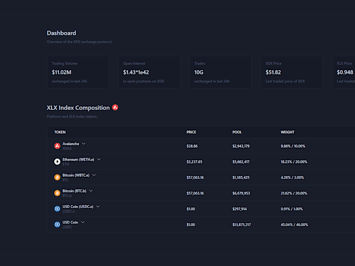 Cover image for XDX Exchange