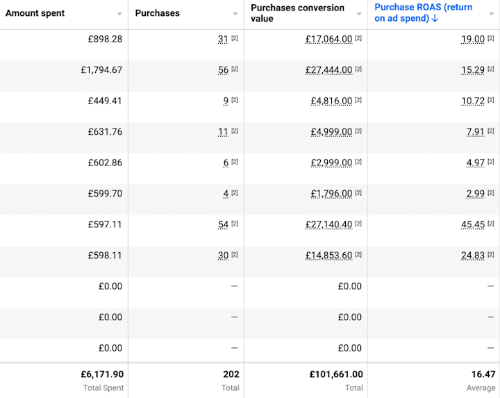 Cover image for Home Services Ads : 16X Your ROI