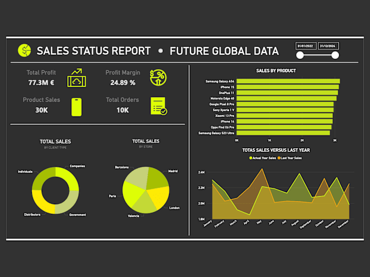 Cover image for Data Analysis/Mapping/Scrapping/Visualisation