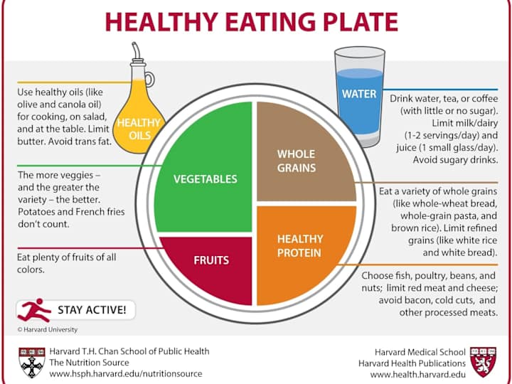Cover image for Healthy diet 