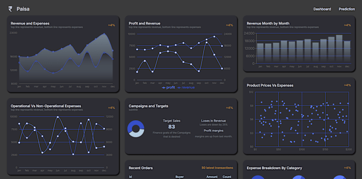 Cover image for PaisaFinance – A Full-Stack Finance Dashboard