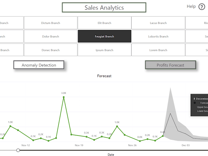 Cover image for Microsoft Power BI Report Demo (Hospitality) 