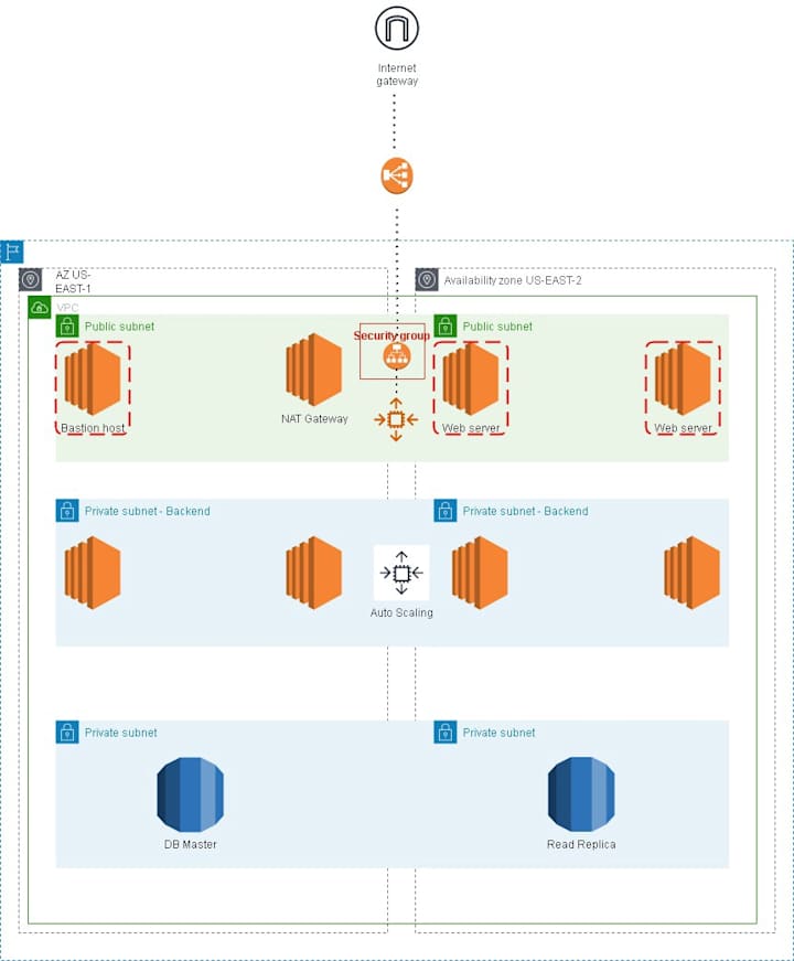 Cover image for THREE-TIER ARCHITECTURE OVERVIEW