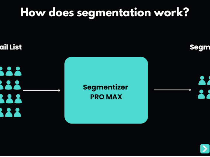 Cover image for The A-Z Guide to Profitable Customer Segmentation