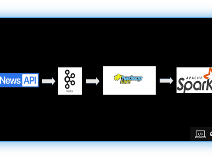 Cover image for News-sentiment-ML-ETL-pipeline