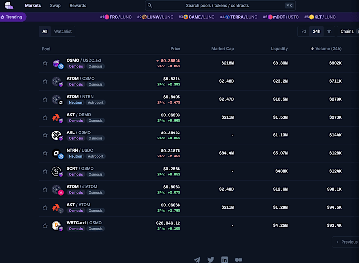 Cover image for Coinhall - Charts and DEX aggregator