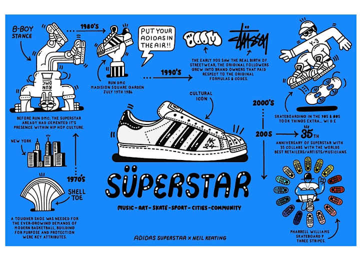 Cover image for Adidas Superstar