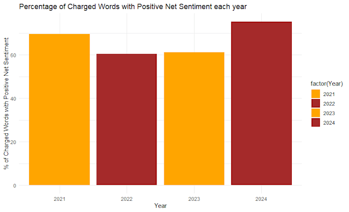 Cover image for Sentiment Through Time - A Multi-Year Analysis of Scholarly and…