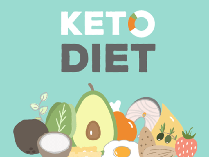 Cover image for Sales Page Copy for a Keto Brand (Introducing a Keto Program)