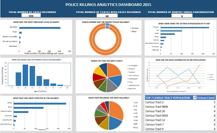 Cover image for DATA ANALYSIS WITH MICROSOFT EXCEL (POLICE KILLINGS REPORT)