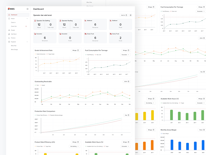 Cover image for MES - Monitoring mining