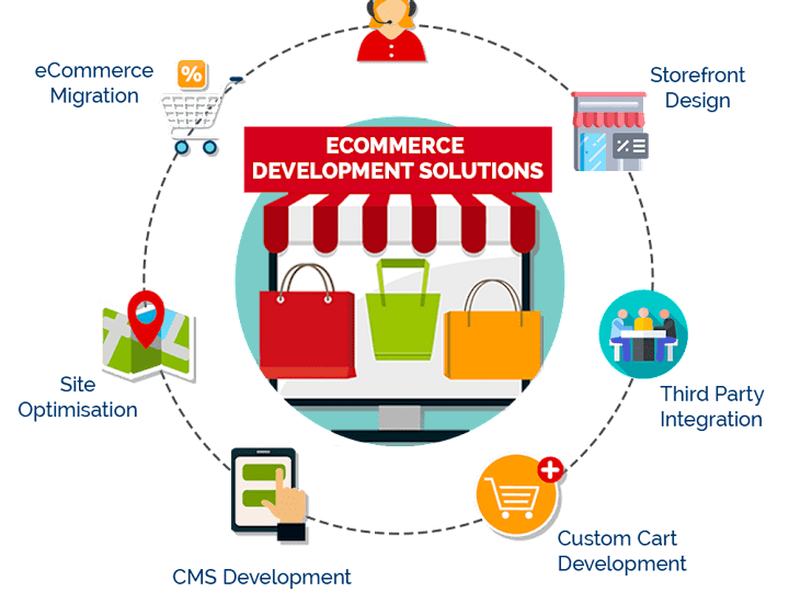 Cover image for E-commerce Platform Setup and Optimization