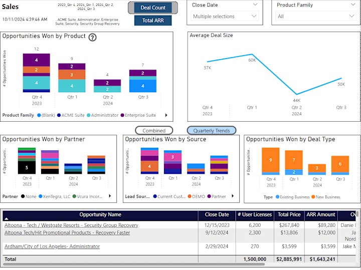 Cover image for Business Development Dashboard