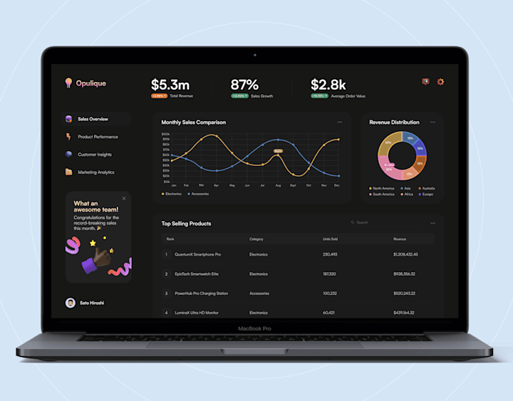 Cover image for Opulique E-commerce Dashboard