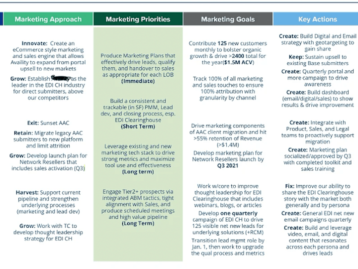 Cover image for Marketing Strategy