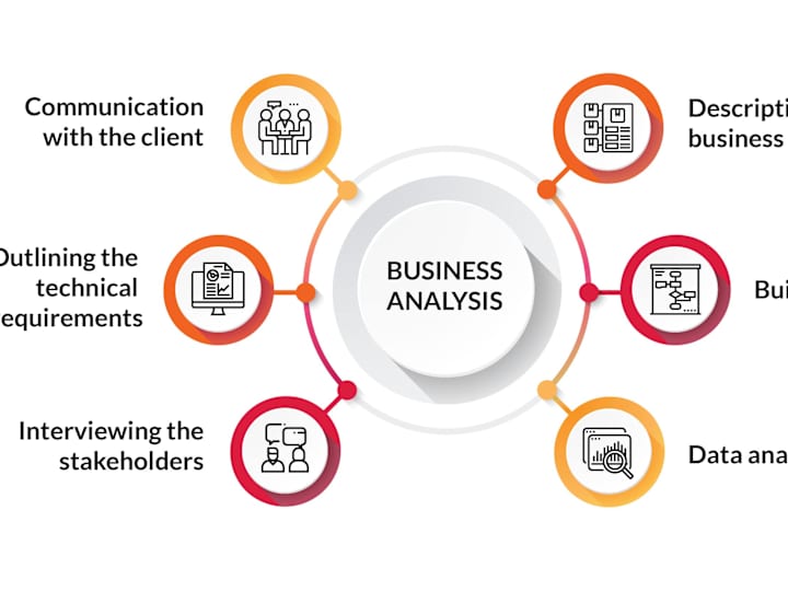 Cover image for Business Analysis