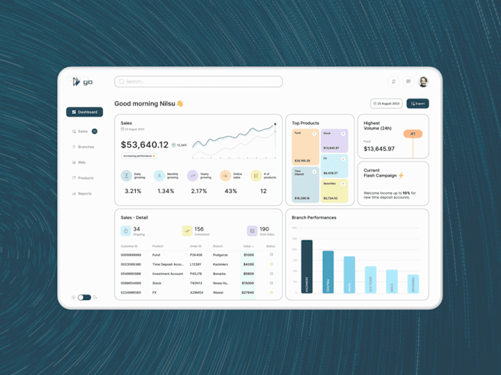 Cover image for Performance Tracking Dashboard UX/UI Design