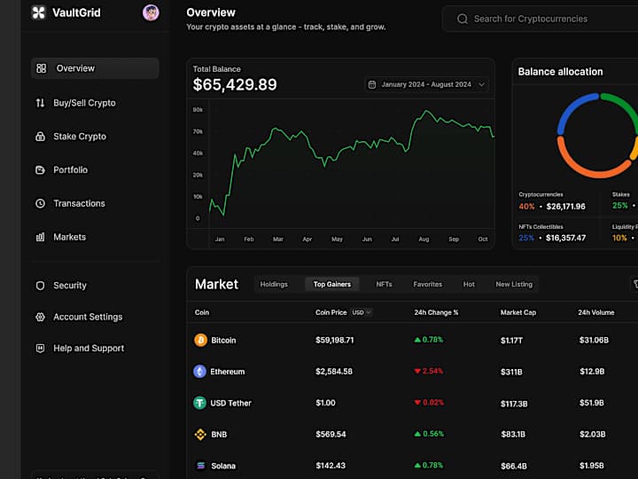 Cover image for Crypto Dashboard