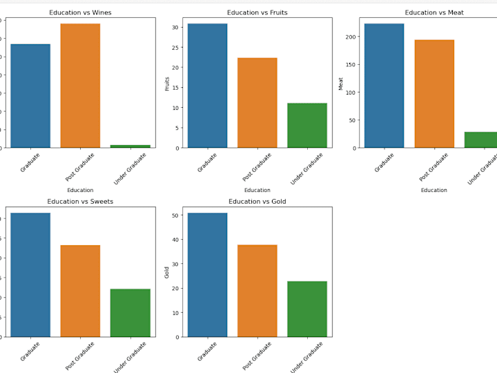 Cover image for Customer Spending Pattern