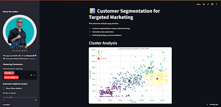 Cover image for Customer Segmentation for Targeted Marketing 