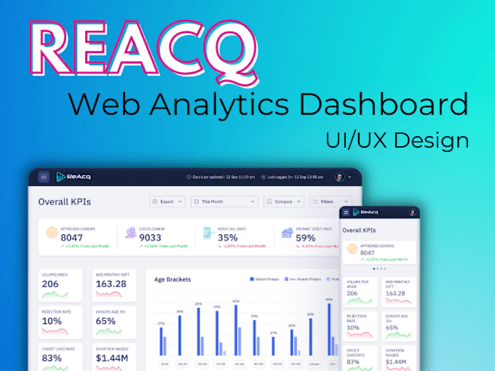 Cover image for ReAcq - Web Analytics Dashboard UI/UX Design