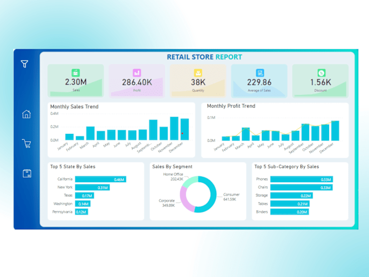 Cover image for RETAIL STORE REPORT