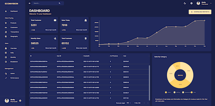 Cover image for Admin Dashboard