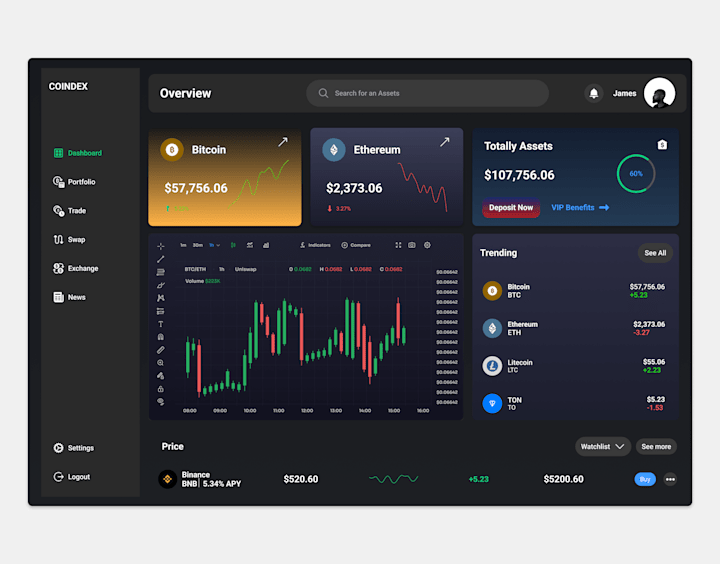 Cover image for CoinDex - Cryptocurrency Dashboard