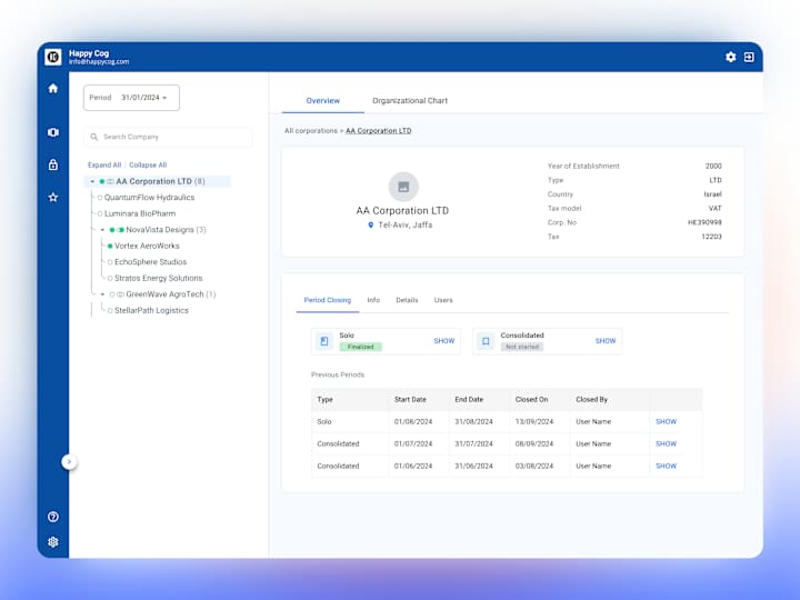 Cover image for Dashboard | Financial Management Platform