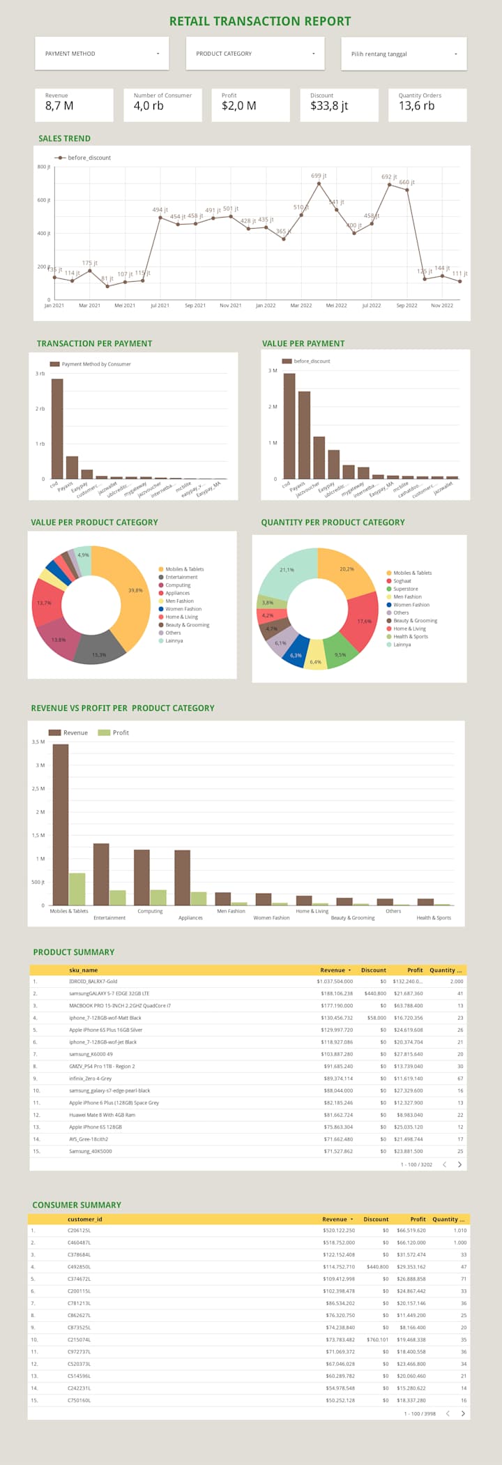 Cover image for Data visualization using Google Looker Studio