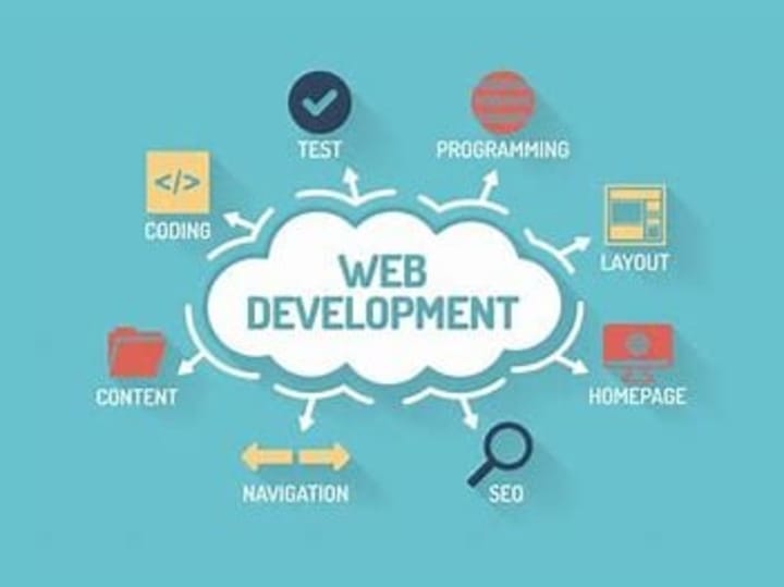 Cover image for Transform Your Online Presence with Expert Web Development