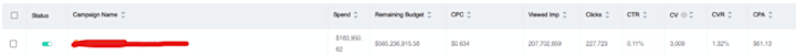 Cover image for Sales Growth for E-commerce Brands With Affiliate Marketing