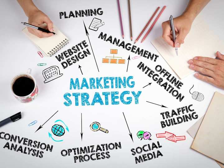 Cover image for Marketing Strategy to Take Your Business To The Next Level!