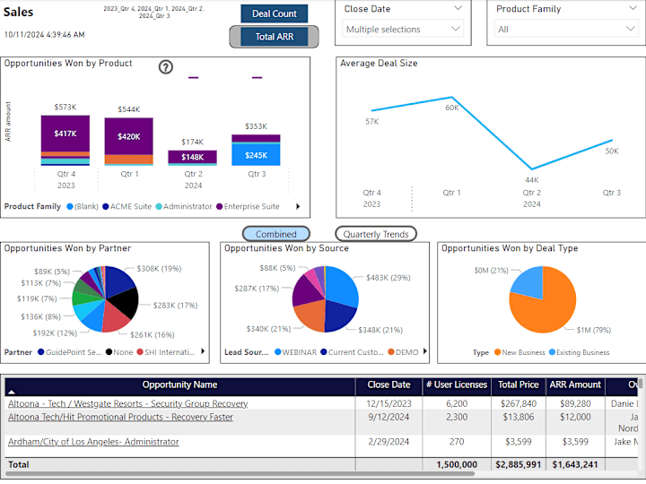 Cover image for Power BI Dashboard