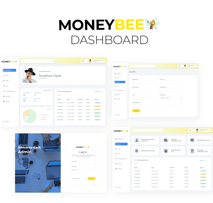 Cover image for MoneyBee Financial Dashboard 